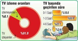 televizyonizlemeoranlari