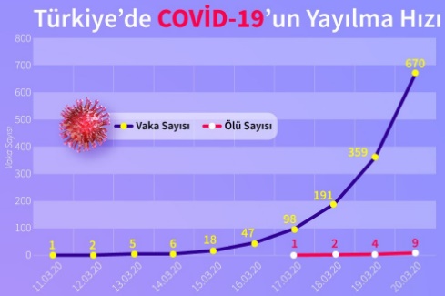 covid 19 yayilma hizi