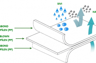 meltblown maske nedir ne demek