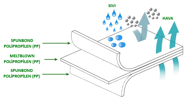 meltblown maske nedir ne demek