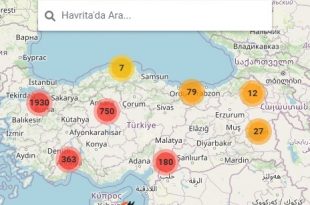 havrita uygulamasi nedir ne ise yariyor